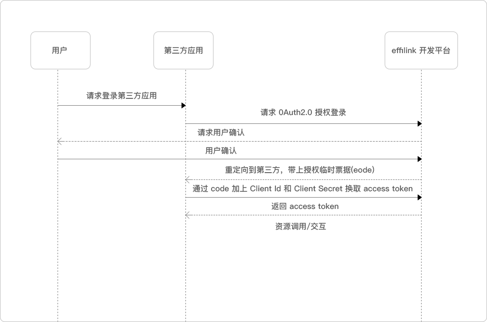 费用管理.png